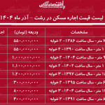لیست قیمت اجاره مسکن در رشت / اجاره آپارتمان ۲ خوابه در استادسرا، گلسار، پیرسرا و….چقدر هزینه دارد؟ + جدول آذر ماه ۱۴۰۴