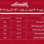 افزایش پژو ۲۰۷ صفر در بازار / پژو ۲۰۷ رکورد زد! + جدول