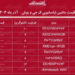 لیست قیمت ماشین لباسشویی ال جی و بوش / ماشین لباسشویی ۹ کیلویی ال جی و بوش را چند بخریم؟ + جدول آذر ماه ۱۴۰۴