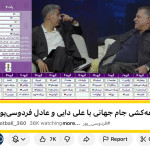 شکست سنگین صداوسیما مقابل عادل فردوسی‌پور / رکوردشکنی لایو فردوسی‌پور با حضور علی دایی