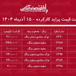 لیست قیمت پراید کارکرده / پراید دوگانه سوز در بازار چند؟ + جدول