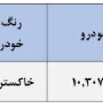 شرایط ثبت‌نام فروش فوری سایپا نیمه دوم آذر ۱۴۰۴ / بدون قرعه‌کشی ۳۰ روزه خودرو بخرید + لینک