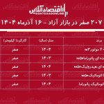افزایش سنگین قیمت پژو ۲۰۷ در بازار / پژو ۲۰۷ بازار را بهم ریخت! + جدول