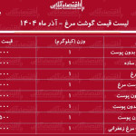 لیست قیمت جدید گوشت مرغ امروز ۲۳ آذر ۱۴۰۴ / ران مرغ کیلویی چند شد؟ + جدول