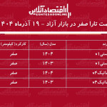 وقت خرید تارا است / ریزش شدید قیمت تارا در بازار + جدول