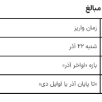 تکلیف واریز کالابرگ دهک ۴ تا ۷ مشخص شد/ جدول زمان بندی واریز کالابرگ جدید