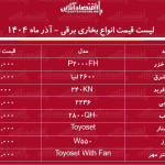 لیست قیمت انواع بخاری برقی در بازار آذر ۱۴۰۴ / بخاری برقی پارس خزر، برفاب، ایران شرق و….چند شد؟ + جدول