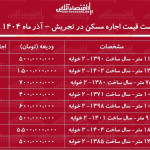 لیست قیمت اجاره مسکن در تجریش / اجاره آپارتمان ۱۰۰ متری در تجریش برای مستاجران چقدر هزینه دارد؟ + جدول آذر ماه ۱۴۰۴