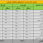 قیمت جدید دام زنده / افزایش قیمت گوسفند و گوساله امروز شنبه ۲۲ آذر