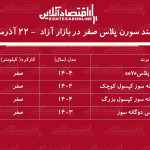 افزایش سنگین قیمت سمند سورن در بازار / این مدل یکروزه ۸۶ میلیون تومان گران شد! + جدول