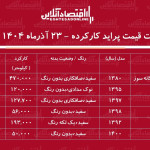 لیست قیمت پراید کارکرده / ارزان ‌ترین پراید در بازار چند؟ + جدول