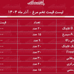 لیست قیمت جدید تخم مرغ ۲۶ آذر ۱۴۰۴ / قیمت یک شانه تخم مرغ چند شد؟ + جدول