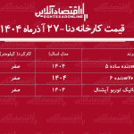قیمت جدید کارخانه دنا اعلام شد + جدول آذر ۱۴۰۴