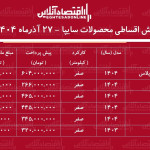 شرایط جدید فروش اقساطی محصولات سایپا آذرماه ۱۴۰۴ / با ماهی ۶ میلیون تومان خودرو اتوماتیک بخرید + جدول