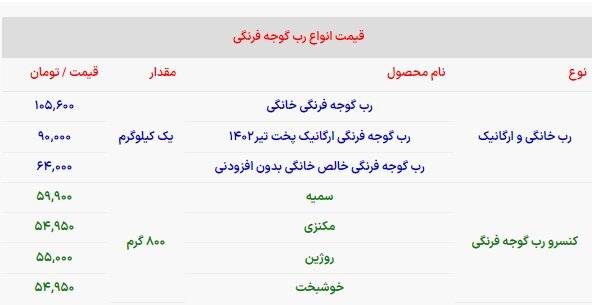 یک کیلو رب ۱۰۵ هزار تومان + جدول قیمت