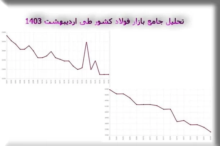 تحولات و آینده‌نگری بازار فولاد ایران: نگاهی تیزبین به روند ماه اردیبهشت 1403