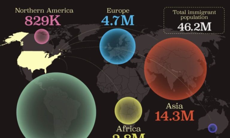 از کجا می‌آیند؟ نقشه رونق مهاجرت به آمریکا: کشف منابع بزرگترین جریان‌های مهاجرتی به ایالات متحده + یک اینفوگرافیک دیدنی