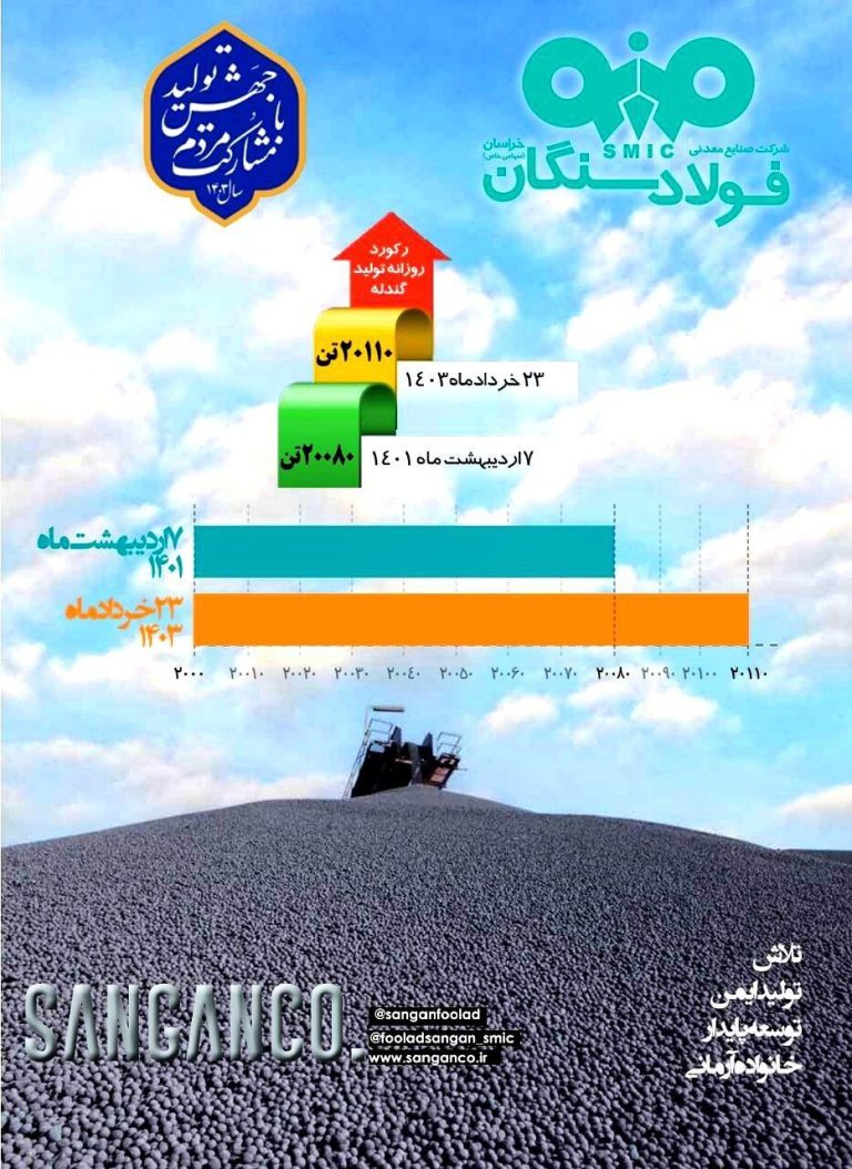 رقم زنی خیره‌کننده فولادسنگان: پیشروی بی‌وقفه در آستانه‌ی شکستن رکوردها!