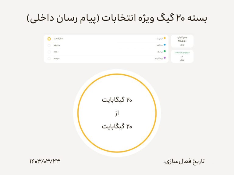 همراهان ایرانسل، فرصت را غنیمت بشمار! فعال‌سازی هدیه‌ای ویژه: بسته اینترنت رایگان به مناسبت انتخابات!