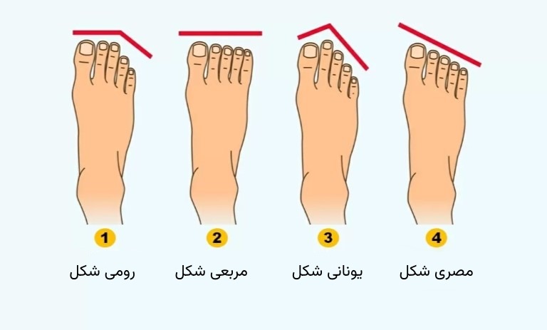 کشف اسرار شخصیت از طریق معصومیت انگشتان پا