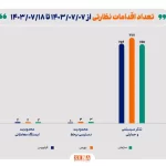 نگاهی عمیق به اقدامات نظارتی سازمان بورس و ارکان بازار سرمایه: 7 محدودیت جدید در 10 روز گذشته!