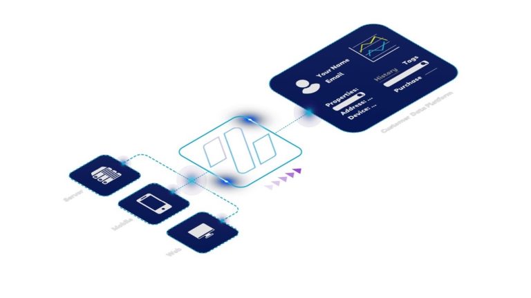 آغاز جادویی با زبلاین: پلتفرم هوش مصنوعی برای بازاریابی خودکار!