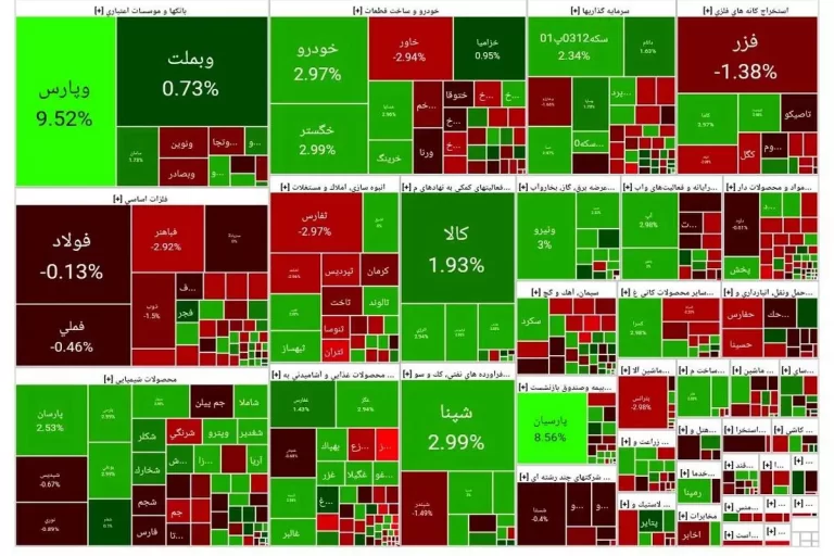 عرضه خودرو در بورس کالا بازار سرمایه را تکان داد؟