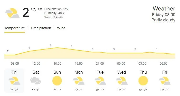 وضعیت هوا تهران امروز جمعه 30 آذر