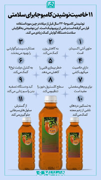 (اینفوگرافیک) این نوشیدنی به کنترل دیابت کمک می‌کند