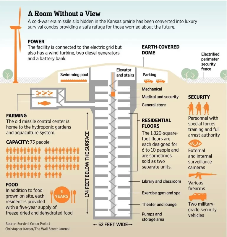 لوکس‌ترین پناهگاه آخرالزمانی جهان + عکس