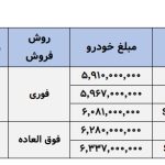 پایگاه خبری تحلیلی اخباربانک – شرایط جدید فروش فوری وانت نیسان