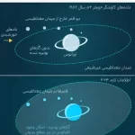 احتمال وجود حیات در قمرهای اورانوس چقدر است؟