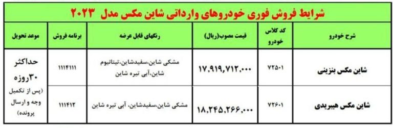 پایگاه خبری تحلیلی اخباربانک – فروش فوری خودرو شاین مکس ایران خودرو ویژه دهه فجر
