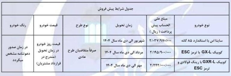 پایگاه خبری تحلیلی اخباربانک – شرایط فروش محصولات سایپا ویژه ماه رمضان