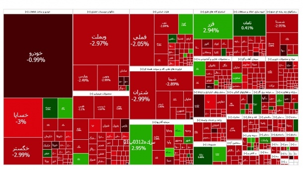 پایگاه خبری تحلیلی اخباربانک – ریزش سنگین شاخص بورس امروز