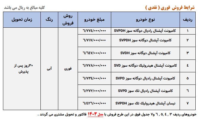 پایگاه خبری تحلیلی اخباربانک – فروش فوق العاده وانت نیسان ویژه نوروز 1404