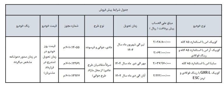 پایگاه خبری تحلیلی اخباربانک – بخشنامه فروش 4 محصول شرکت سایپا