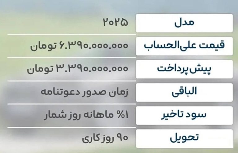پایگاه خبری تحلیلی اخباربانک – شرایط فروش بی ام و 525LI مدل 2025 در ایران اعلام شد