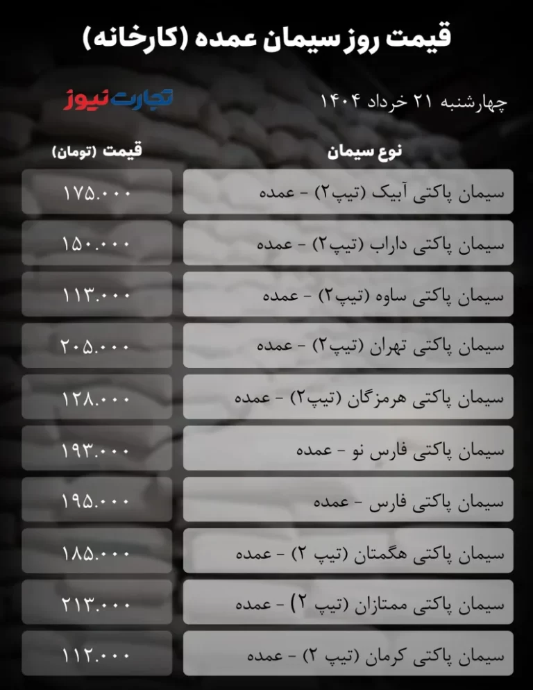 قیمت سیمان عمده امروز 21 خرداد ۱۴۰۴/ بازار به شرایط عادی بازگشت + جدول – تجارت نیوز