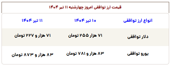 پایگاه خبری تحلیلی اخباربانک – ترمز قیمت طلا و سکه در بازار کشیده شد