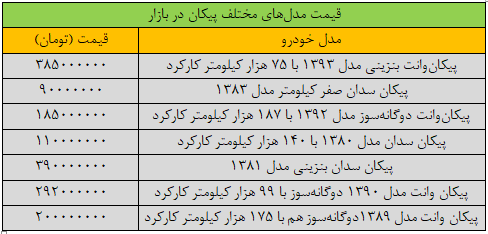 پایگاه خبری تحلیلی اخباربانک – قیمت پیکان نزدیک ۴۰۰ میلیون تومان شد