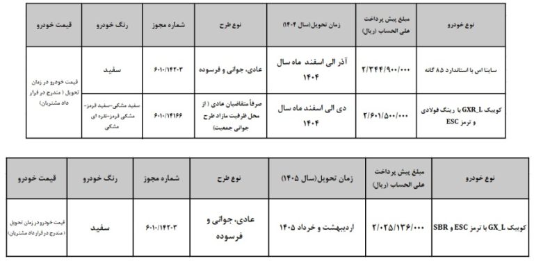 پایگاه خبری تحلیلی اخباربانک – بخشنامه فروش خودرو کوییک Gx