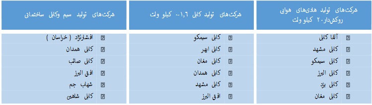 پایگاه خبری تحلیلی اخباربانک – مشخصات شرکت آماده عرضه اولیه 20 درصدی