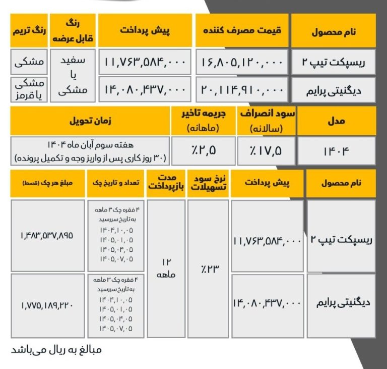 پایگاه خبری تحلیلی اخباربانک – آغاز فروش اقساطی محصولات بهمن موتور