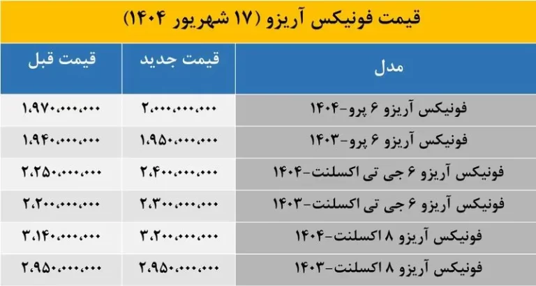 سدان محبوب چینی 150 میلیون گران شد