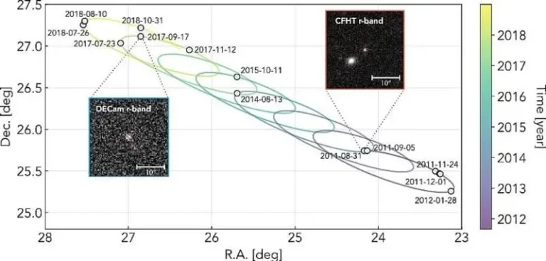 کشف یک سیاره کوتوله مرموز در دوردست‌های منظومه شمسی