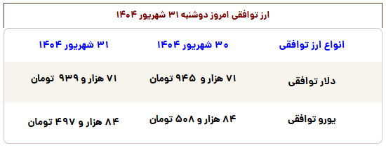 پایگاه خبری تحلیلی اخباربانک – ترمز قیمت در بازار طلا کشیده شد