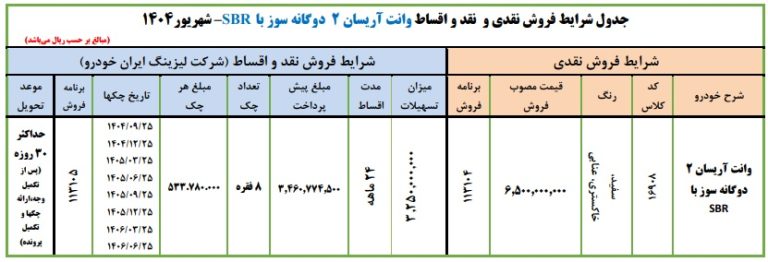 پایگاه خبری تحلیلی اخباربانک – آغاز فروش اقساطی وانت آریسان