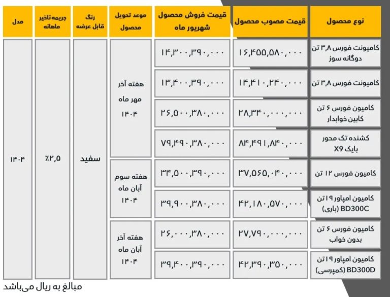 پایگاه خبری تحلیلی اخباربانک – شرایط فروش نقدی محصولات بهمن دیزل