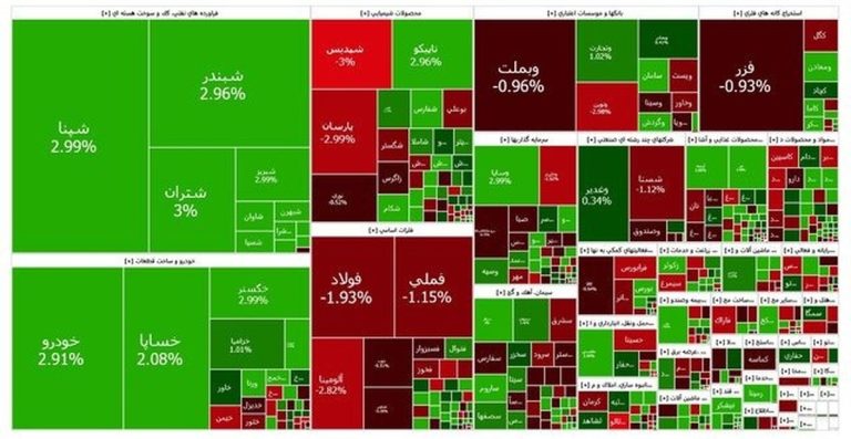 تعادل بازار سرمایه پس از هفته‌ای پررونق